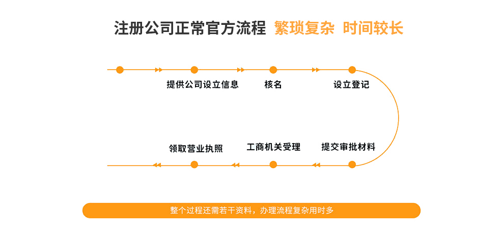 上海分公司注册流程图