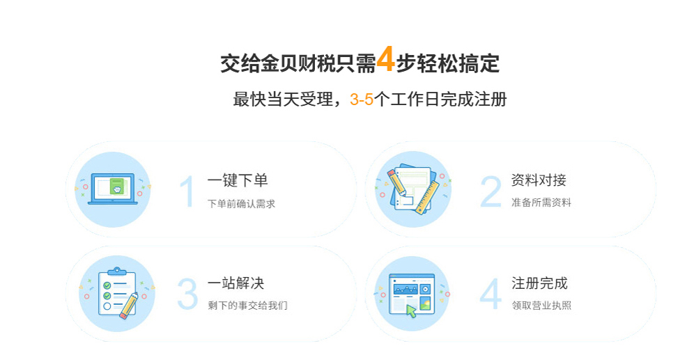 上海自贸区注册公司代办流程图