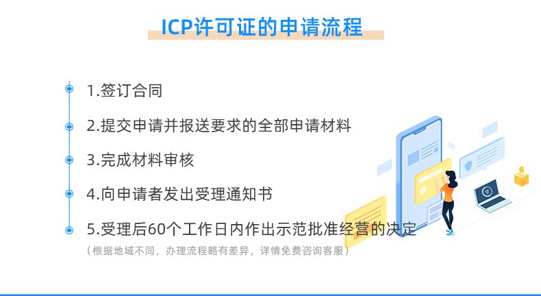 ICP经营许可证办理(图5)