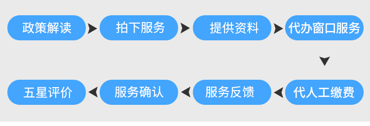上海个人社保代缴(图5)