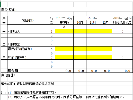 财务费用预算表(图2)