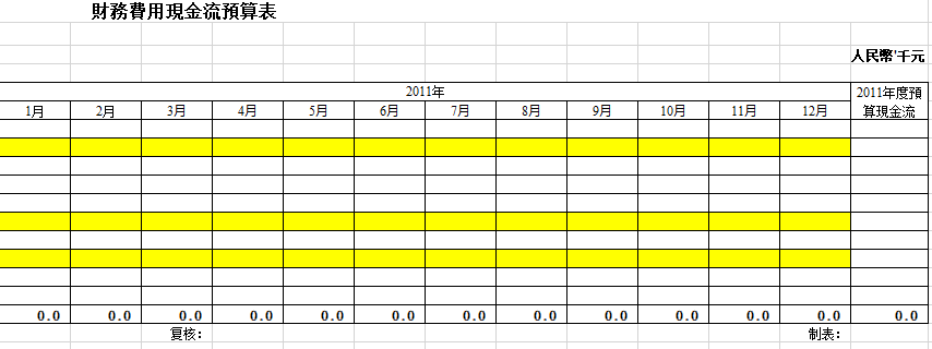 财务费用预算表(图3)