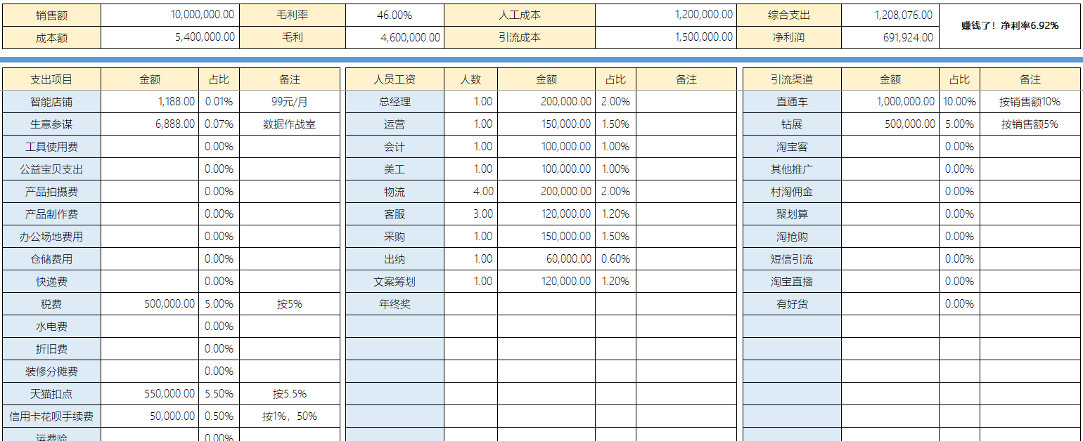 淘宝天猫电商预算表格财务模板全年计划表格(图1)