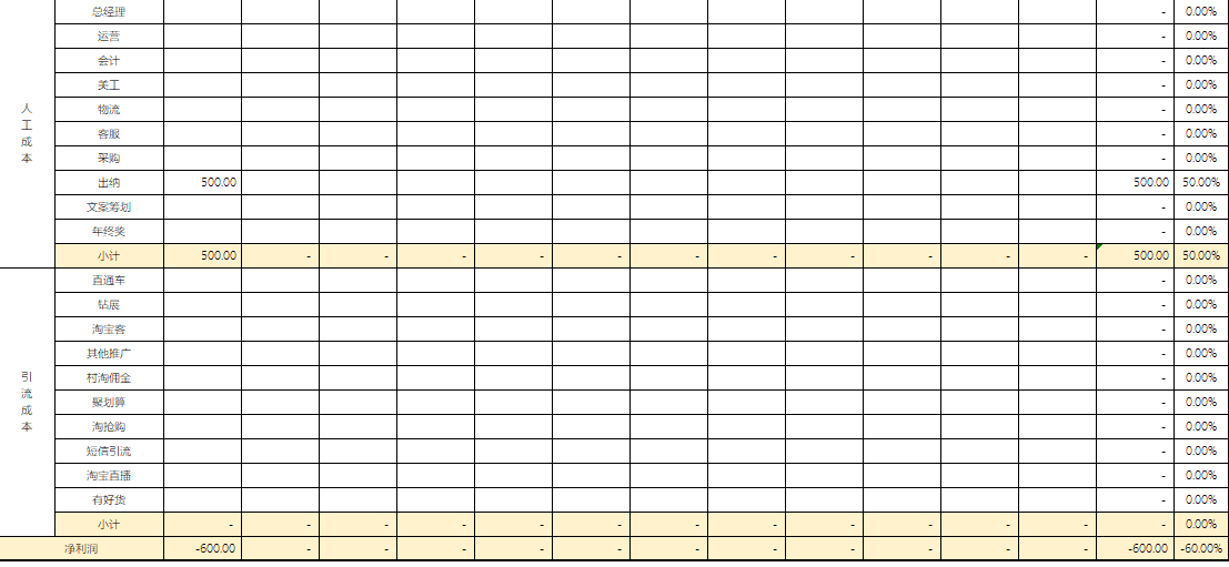 淘宝天猫电商预算表格财务模板全年计划表格(图5)