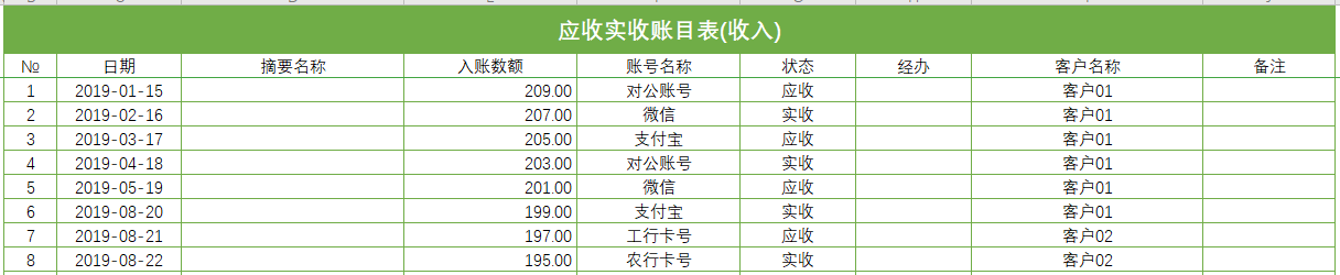 excel财务往来账目管理系统(图2)