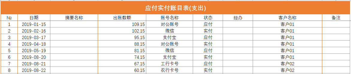 excel财务往来账目管理系统(图3)