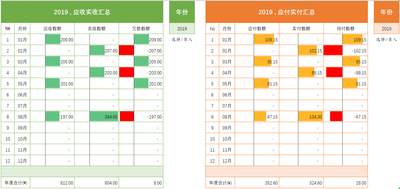 excel财务往来账目管理系统(图4)