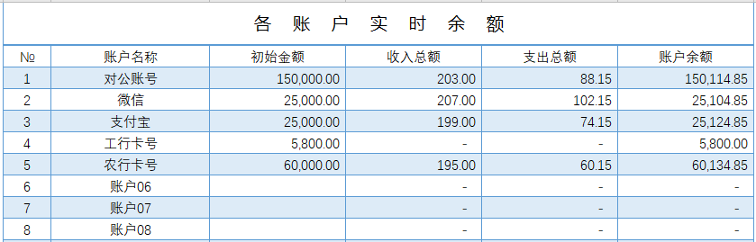 excel财务往来账目管理系统(图6)