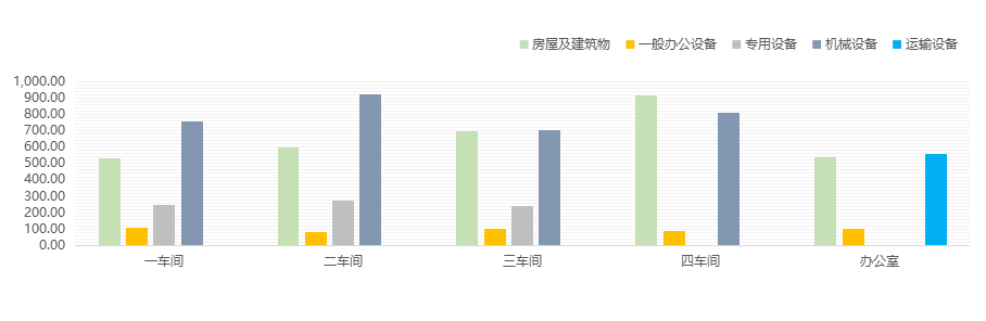 固定资产折旧计提表模板(图5)