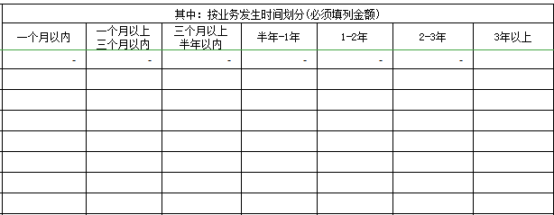 应收账款账龄分析表(图2)