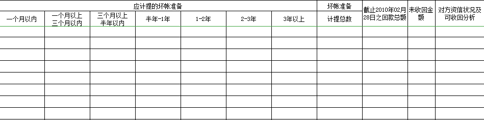 应收账款账龄分析表(图3)