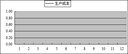成本分析表模板(图7)