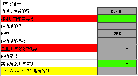 应纳税所得额调整计算表模板(图2)