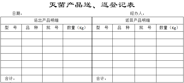 灭菌产品送、返登记表(图1)