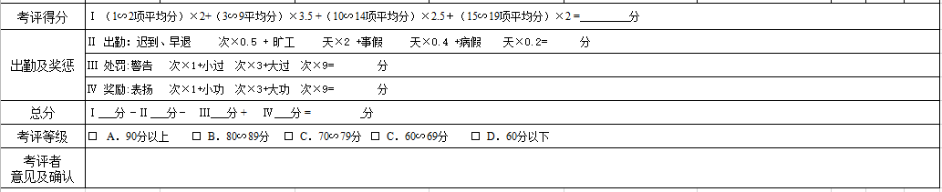 财务部绩效考核指标表(图3)