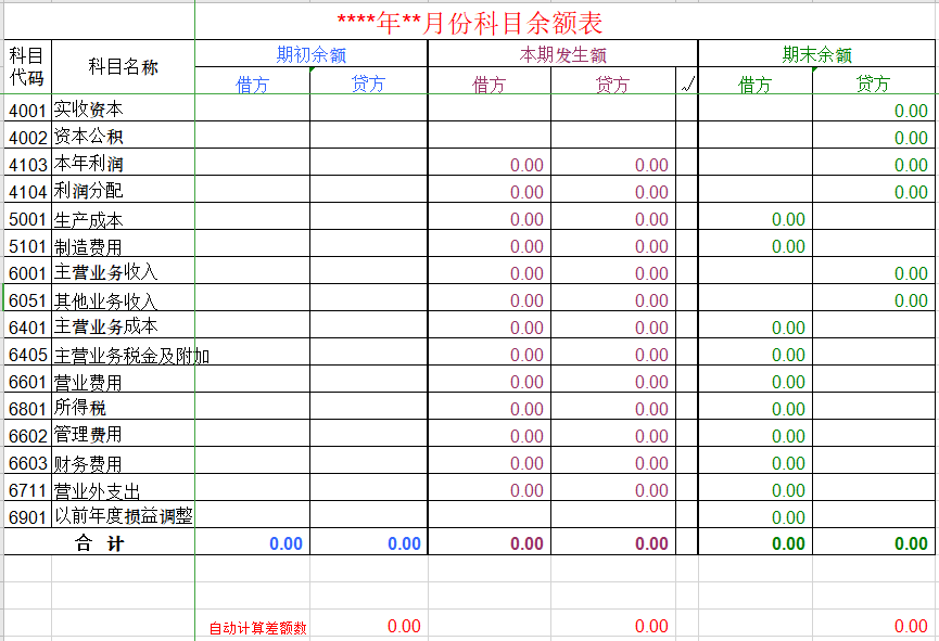 丁字账模板(图2)