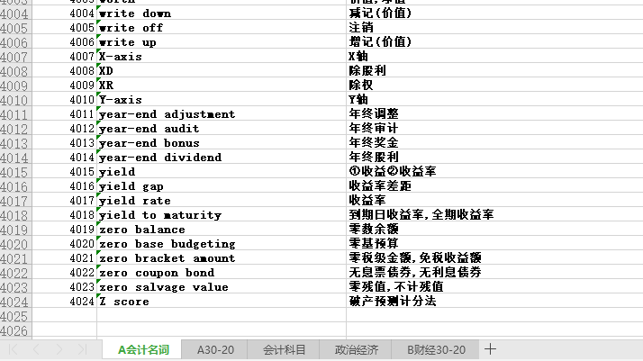 会计专业英语词汇（2万条）(图1)