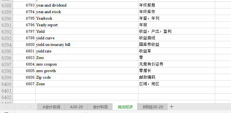 会计专业英语词汇（2万条）(图4)