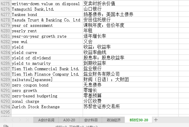 会计专业英语词汇（2万条）(图5)