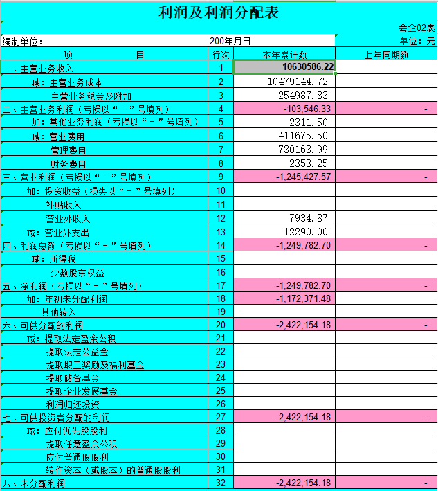 现金流量表的编制方法(图2)