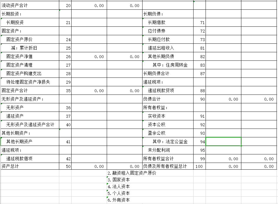 资产负债表模板(图2)