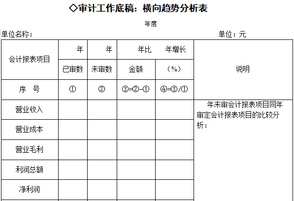 审计工作底稿：横向趋势分析表(图1)