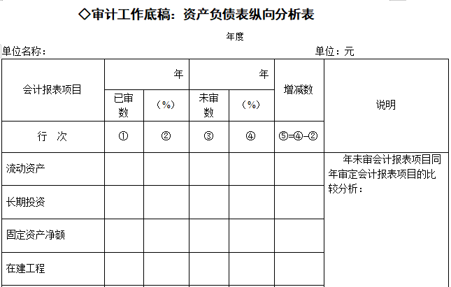 审计工作底稿：资产负债表纵向分析表(图1)