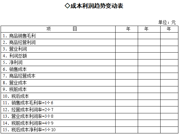 成本利润趋势变动表(图1)