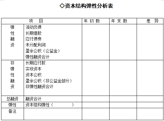 资本结构弹性分析表(图1)