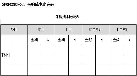 采购成本比较表(图1)