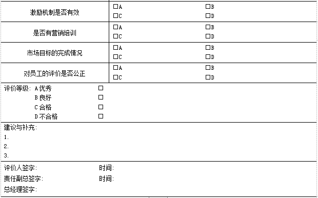 市场部门绩效评价样表(图2)