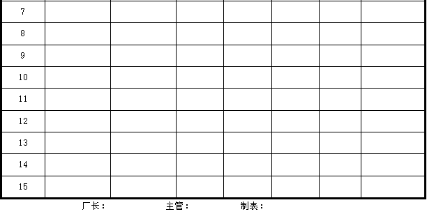 库存盈亏明细表(图2)