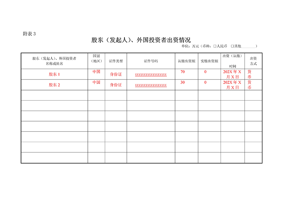 公司登记备案申请书范本下载 公司登记备案申请书怎么填写？(图8)